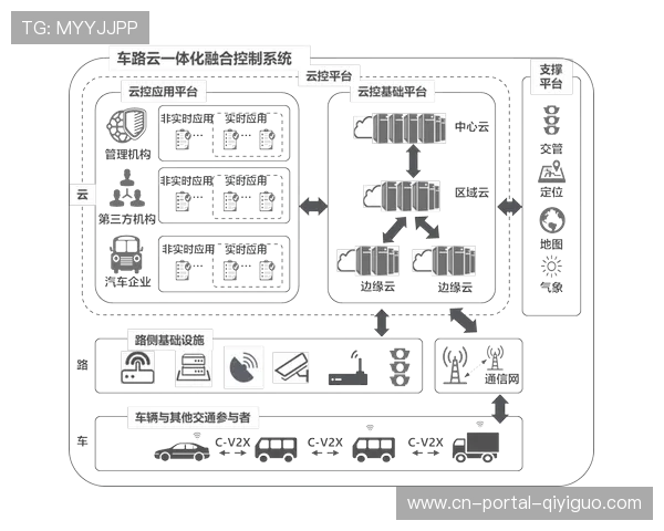 体育直播技术平台本年度转向云导播架构，实现多信号制播协同